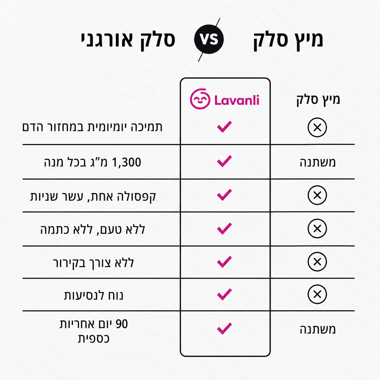 כמוסות Lavanli סלק