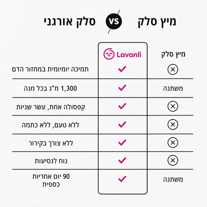 כמוסות Lavanli סלק