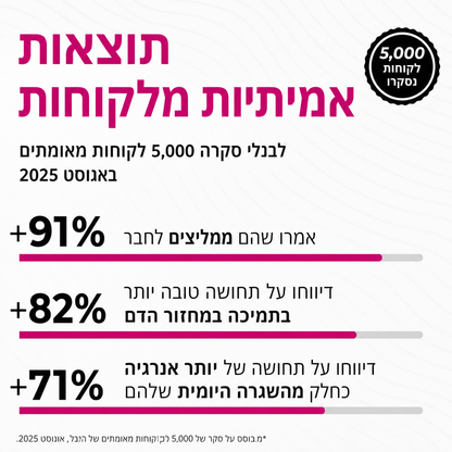 כמוסות Lavanli סלק
