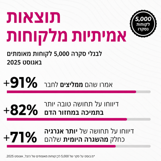 כמוסות Lavanli סלק