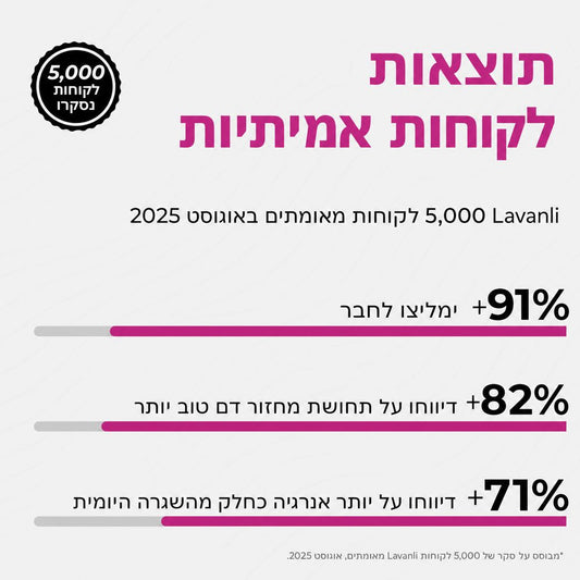 כמוסות Lavanli סלק