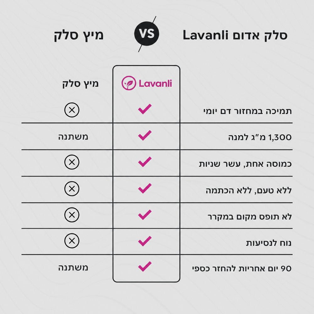 כמוסות Lavanli סלק