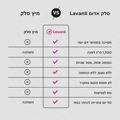 כמוסות Lavanli סלק